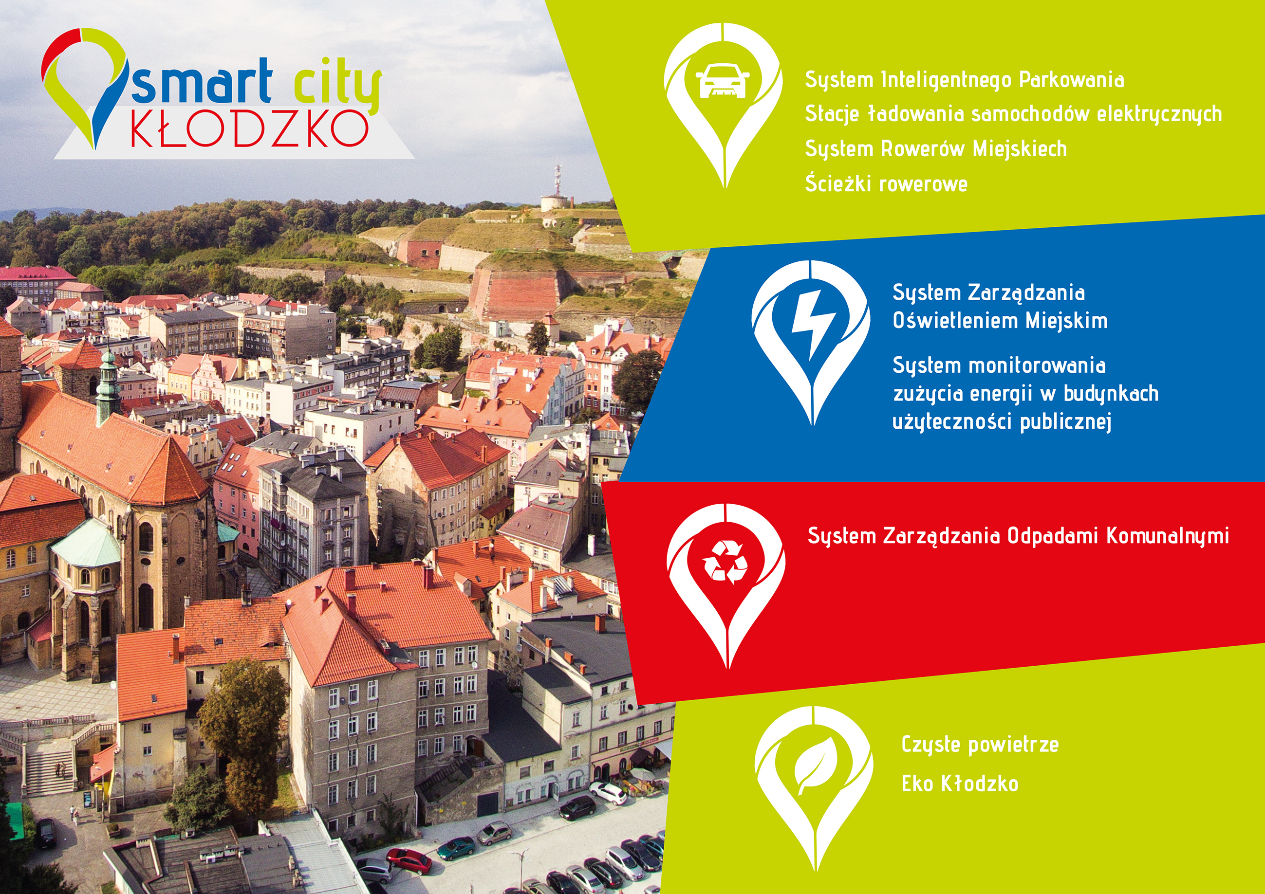 Smart City, czyli nowoczesne rozwiązania dla Kłodzka